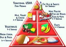 unhealthy diet pyramid